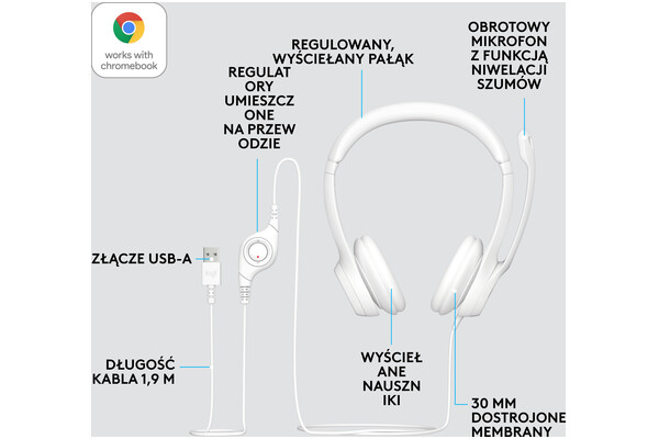 Słuchawki Logitech H390 Nauszne Przewodowe biały