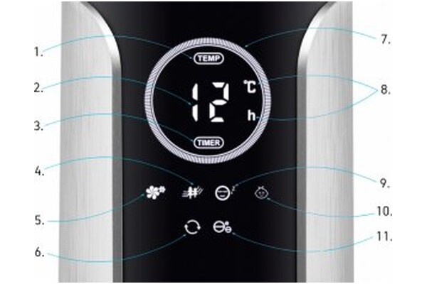 wentylator Kolumnowy Yoer TF01S Verto