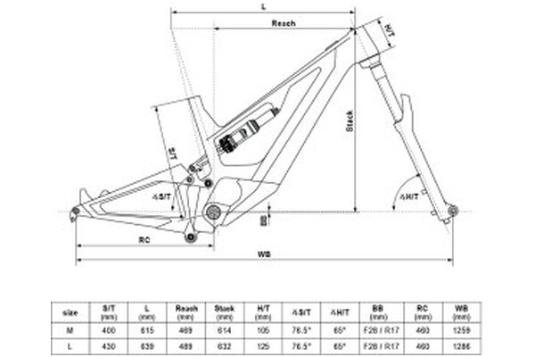 Rower elektryczny Kellys Theos F60 SH ,