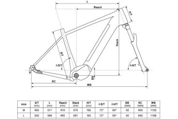 Rower elektryczny Kellys E-Carson 90 P , męski
