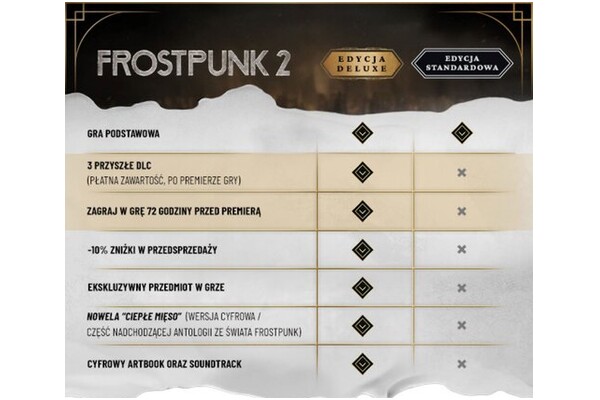 Frostpunk 2 Edycja Deluxe PC