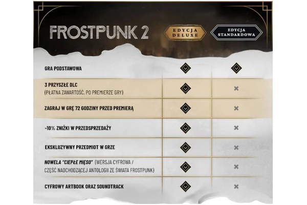Frostpunk 2 Edycja Deluxe PC