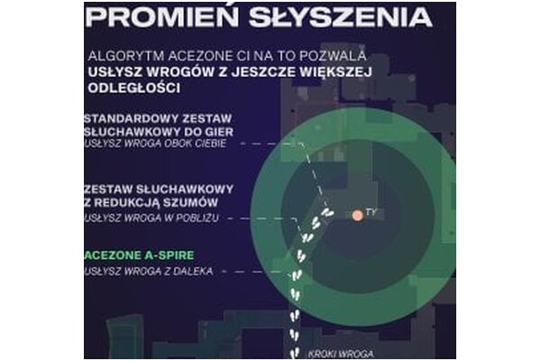 Słuchawki ACEZONE A-Spire Nauszne Przewodowe czarny